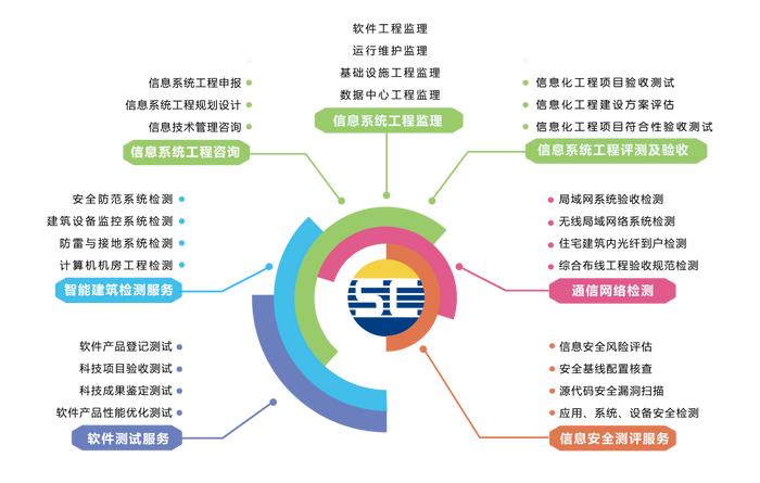 热烈祝贺赛辰连续三年荣膺广州市黄埔区“信优奖”，彰显卓越信息咨询服务实力