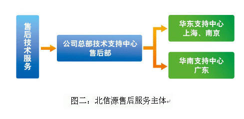 构筑卓越客户体验 全方位售后服务体系与信息咨询服务解析